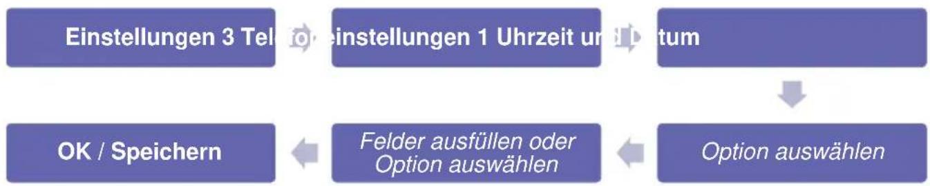 Simvalley XT-300 - Telefoneinstellungen - 1