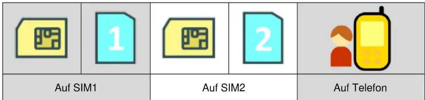 Simvalley XT-300 - HINWEIS: - 1