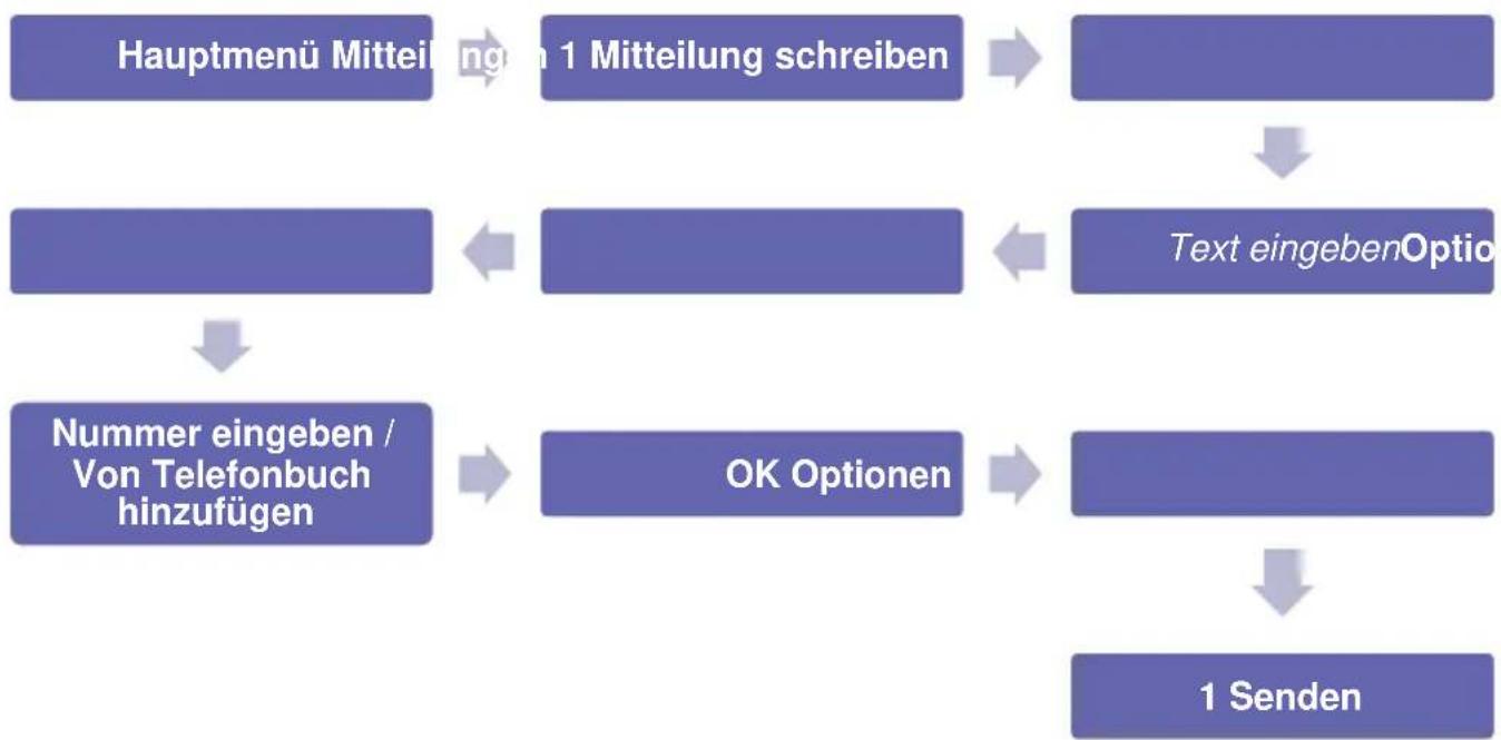 Simvalley XT-300 - SMS schreiben - 2