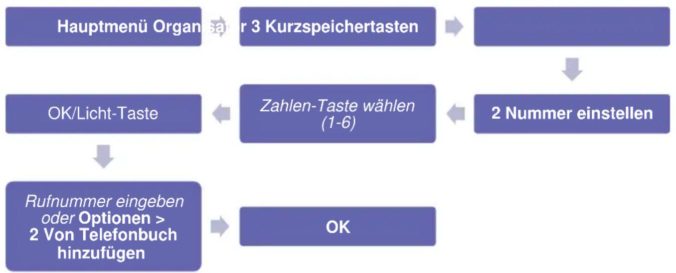 Simvalley XT-300 - Kurzwahl-Kontakt hinzufugen - 1