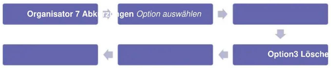 Simvalley XT-300 - Option von Listenternen - 1