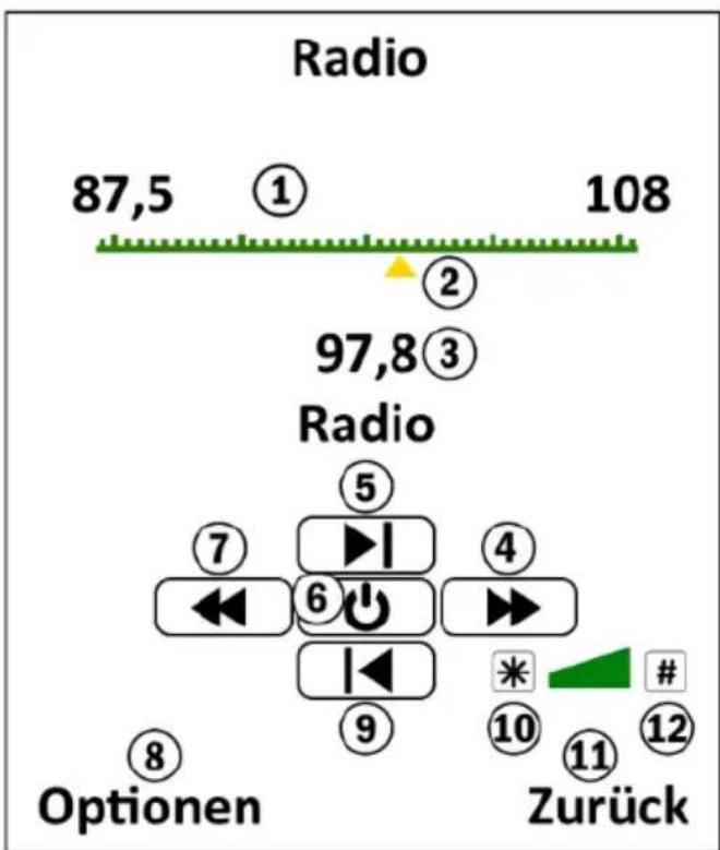 Simvalley XT-300 - Radio - 1