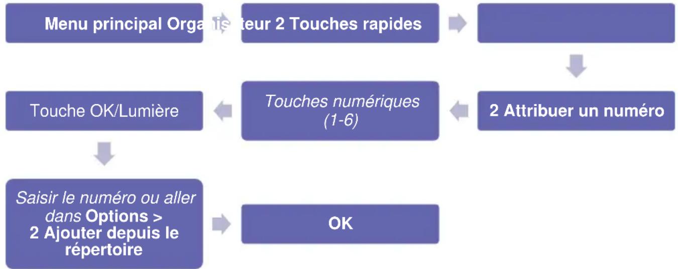 Simvalley XT-300 - Configuration de raccourcis pour les contacts téléphoniques - 1