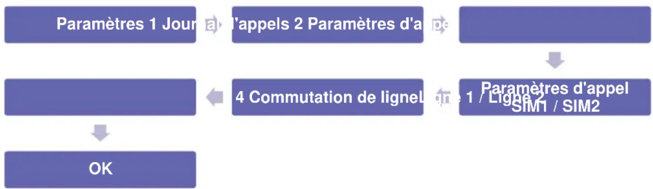 Simvalley XT-300 - - Commutation de ligne - 1