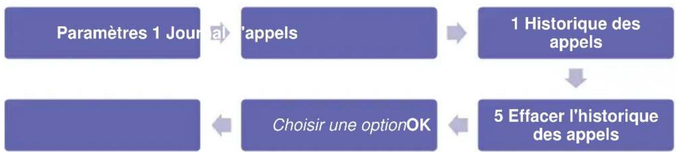Simvalley XT-300 - Historique des appeals - 2