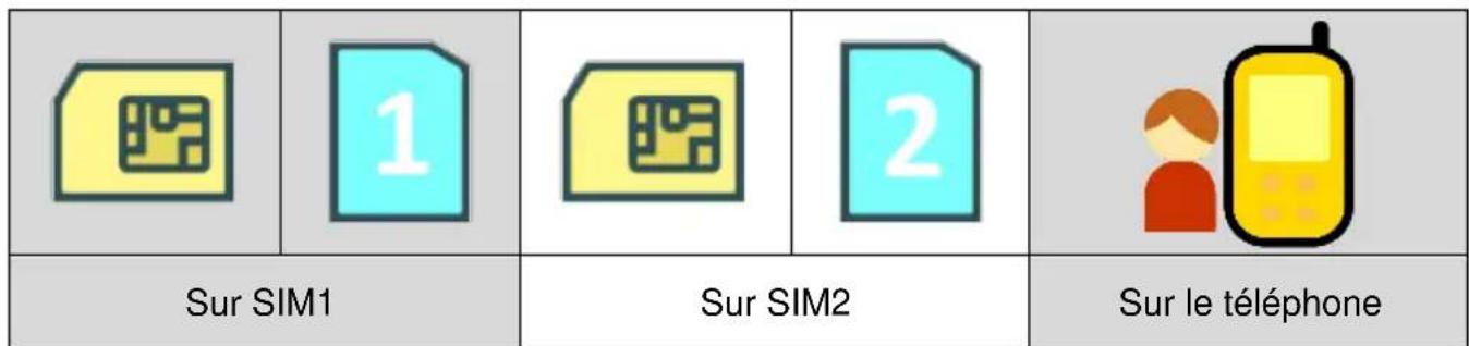 Simvalley XT-300 - - Copier un contact - 4