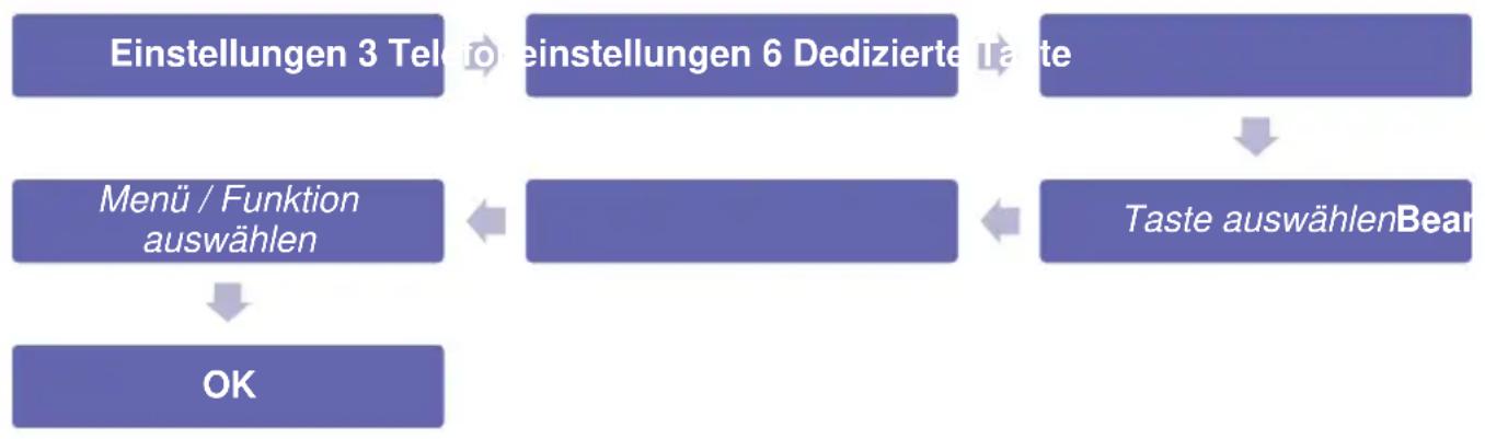 Simvalley XT-300 - Schnellwahl-Tasten belegen - 1