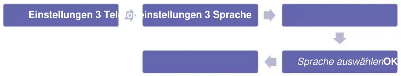 Simvalley XT-300 - - Systemsprache - 1