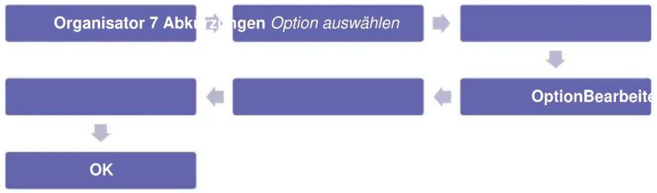 Simvalley XT-300 - - Option auf Listed austauschen - 1