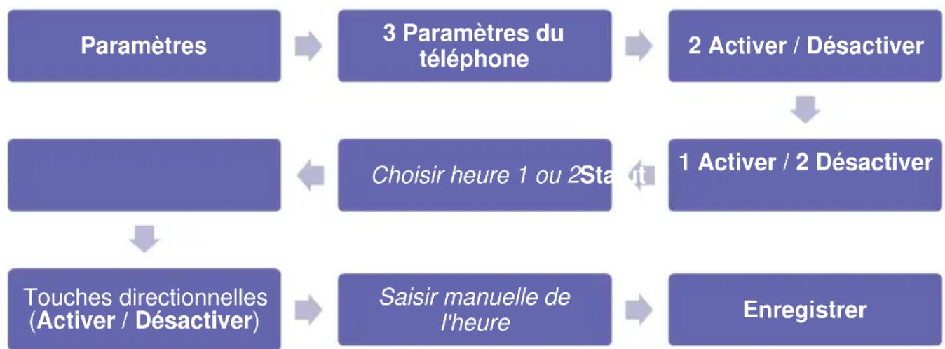 Simvalley XT-300 - Paramètres du téléphone - 2