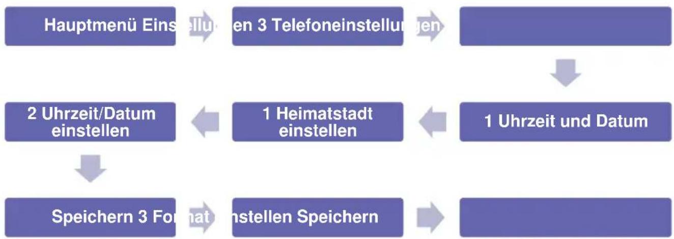 Simvalley XT-300 - Datum & Uhrzeit einstellen - 2