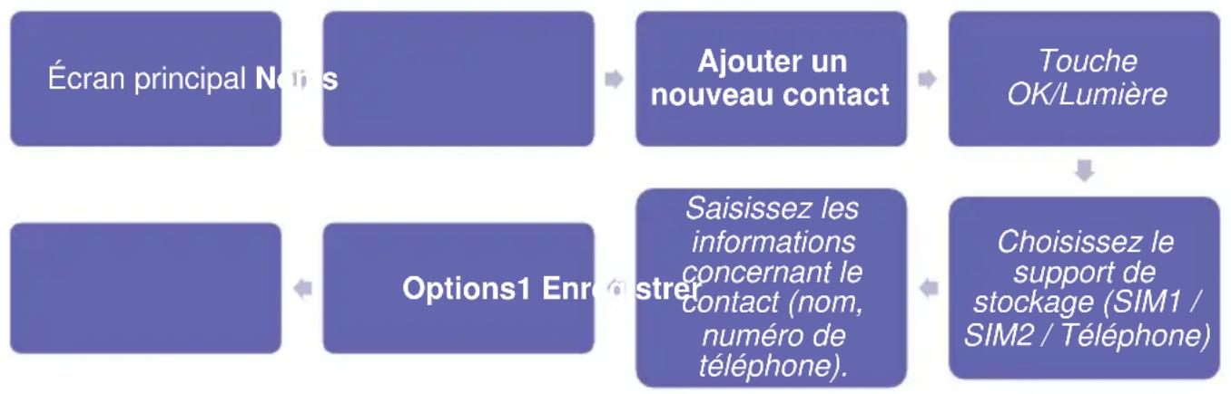Simvalley XT-300 - Ajouter un nouveau contact - 2
