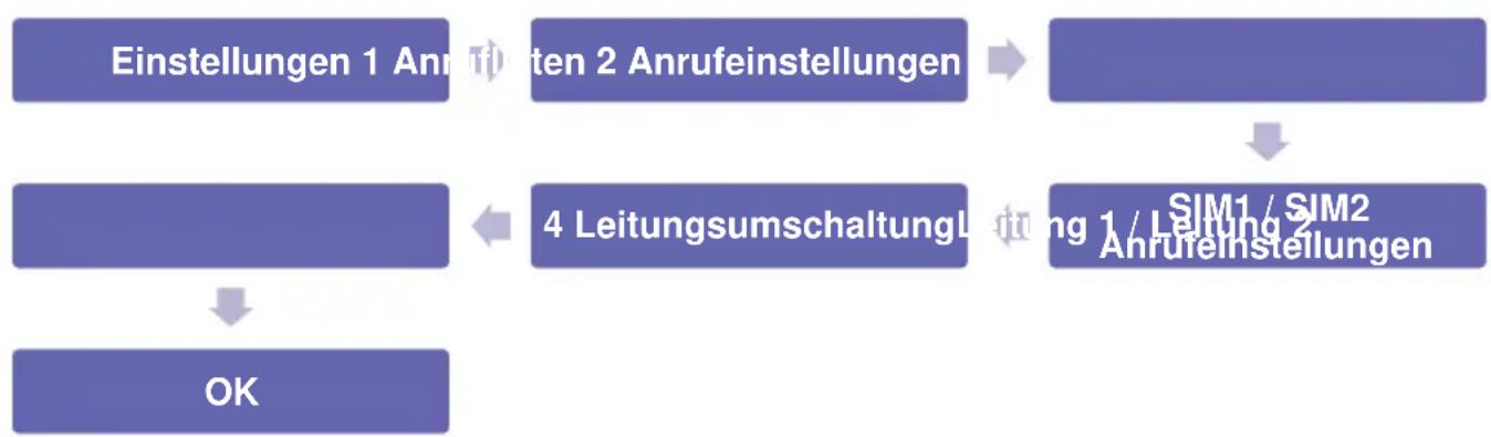 Simvalley XT-300 - - Leitungsumschaltung - 1