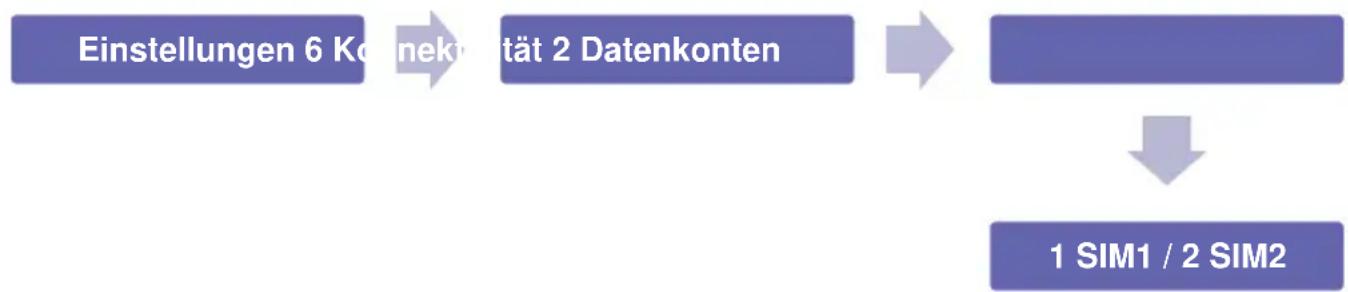 Simvalley XT-300 - - Daten-Konto abrufen - 1