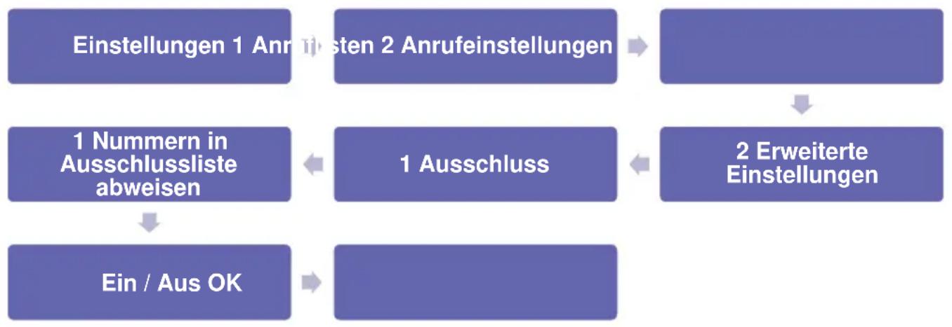 Simvalley XT-300 - Rufnummern der Ausschluss-Liste (Blacklist) abweisen - 1