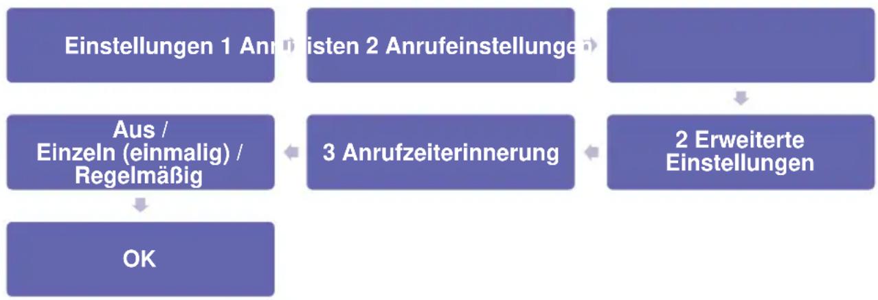 Simvalley XT-300 - Anrufzeit-Erinnerung - 1