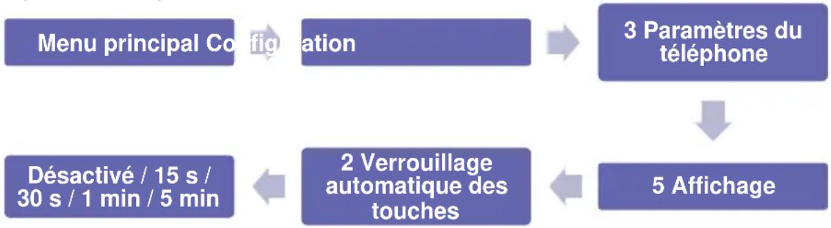Simvalley XT-300 - Activer / Désactiver le verrouillage automatique des touches - 1