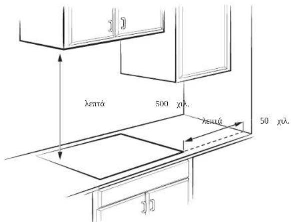 SAMSUNG NZ64B5046HK - Εγκατάσταση εστίας - 1