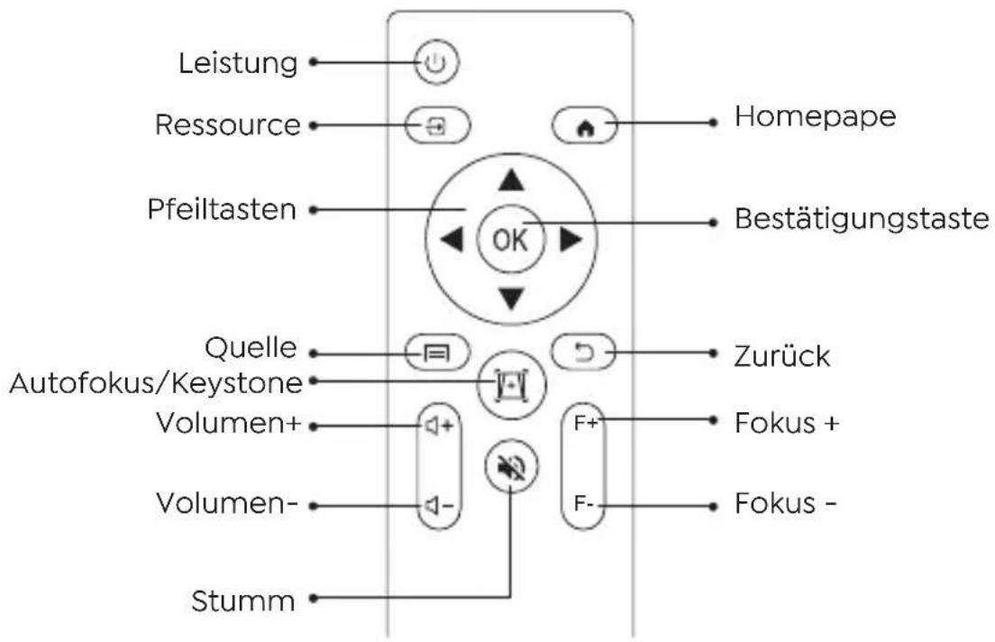 Yaber Pro V9 - Fernbedienung - 1