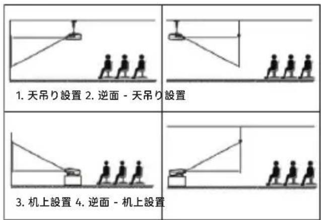 Yaber Pro V9 - 投写モード - 2