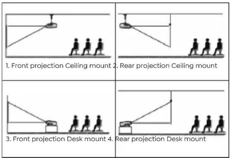 Yaber Pro V9 - Installation Method - 1