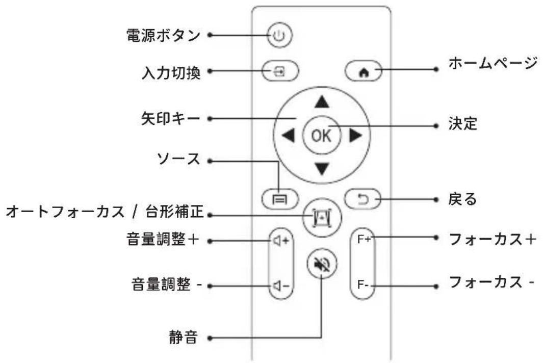 Yaber Pro V9 - リモコン各部の説明 - 1