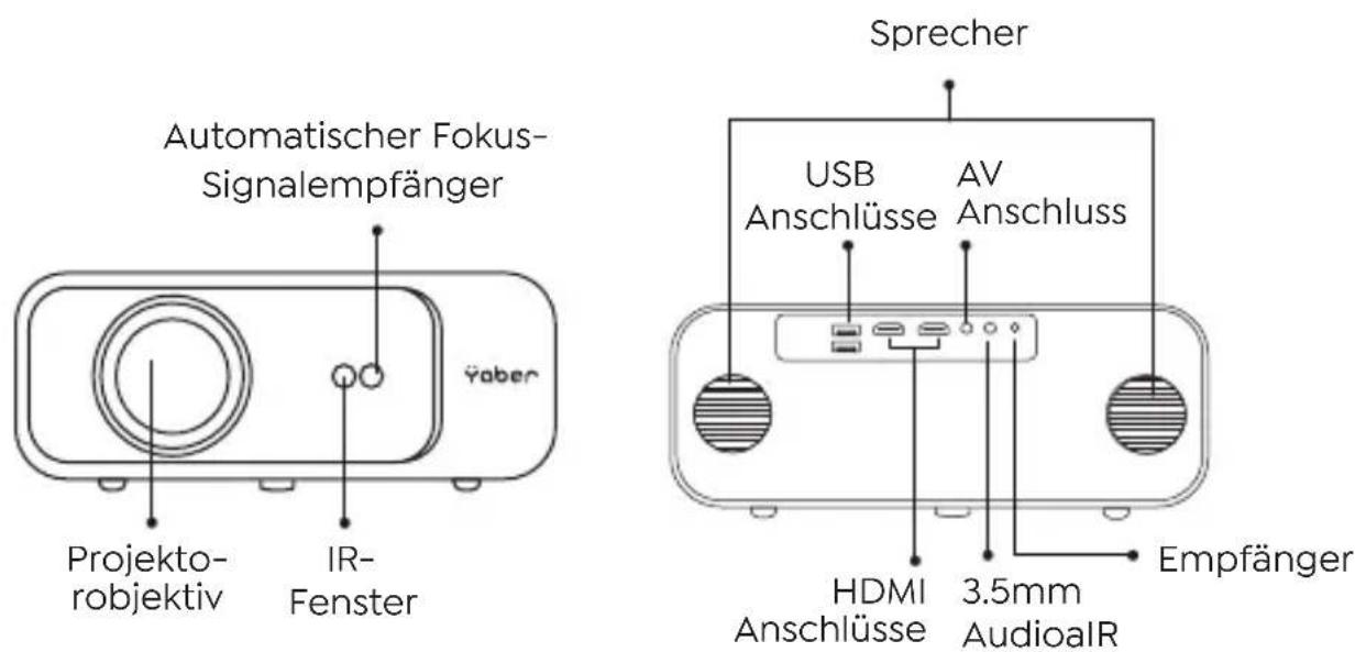 Yaber Pro V9 - Projektor Übersicht - 1