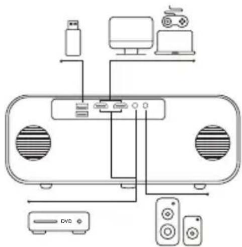 Yaber Pro V9 - Connessione della linea di segnale - 1