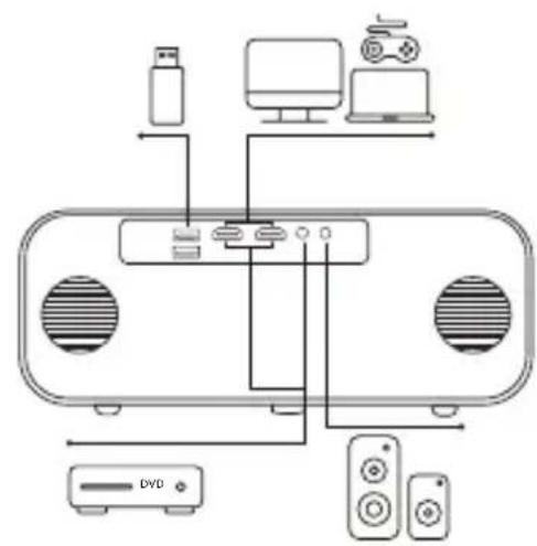 Yaber Pro V9 - 設備との接続 - 1