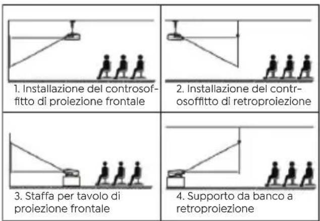 Yaber Pro V9 - Modalità di proiezione - 2