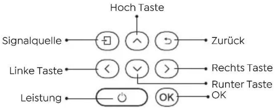 Yaber Pro V9 - Projektor Übersicht - 4