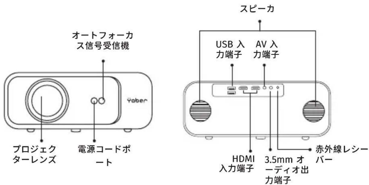 Yaber Pro V9 - プロジェクター各部の説明 - 1