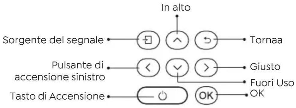 Yaber Pro V9 - Panoramica roiettore - 4