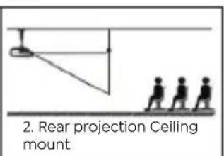 Yaber Pro V9 - Projection Mode - 3