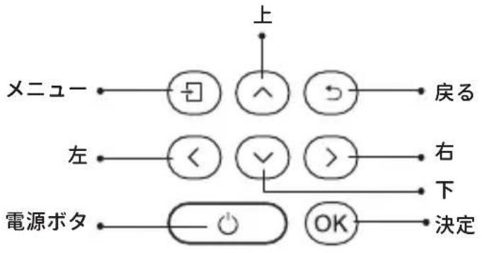 Yaber Pro V9 - プロジェクター各部の説明 - 4