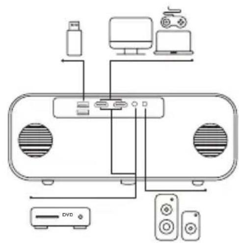 Yaber Pro V9 - Conexión de líneas de Señal - 1