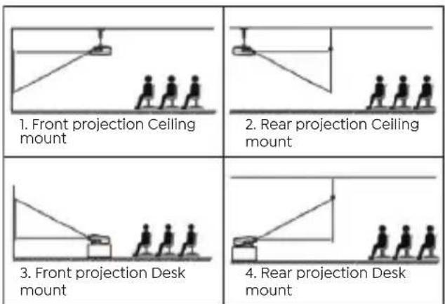 Yaber Pro V9 - Modo de Proyección - 2
