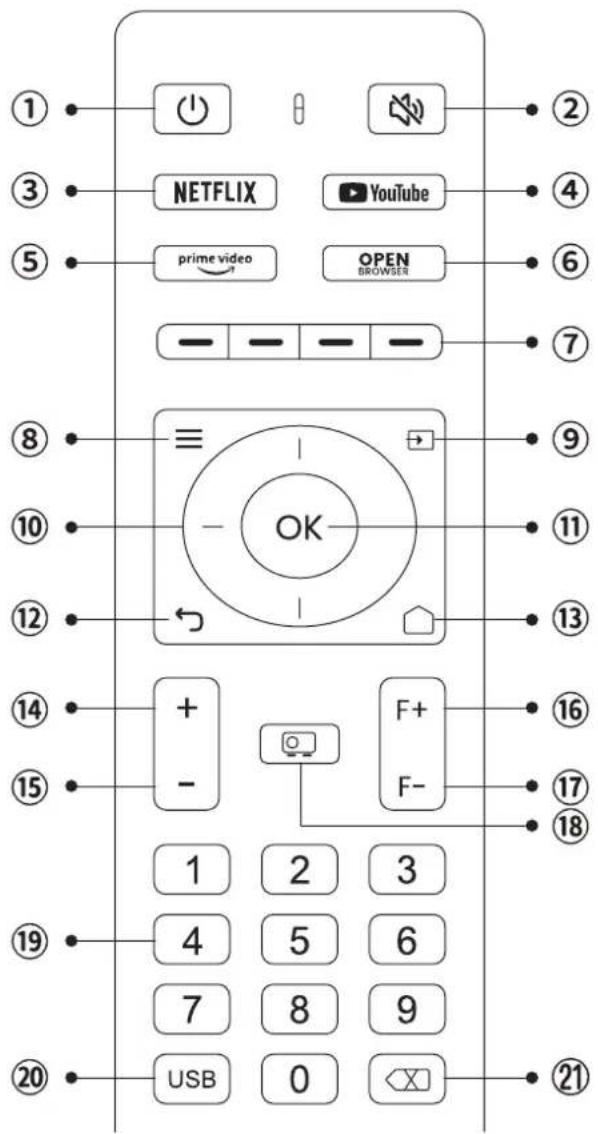 Yaber V12 - Remote Control Overview - 1