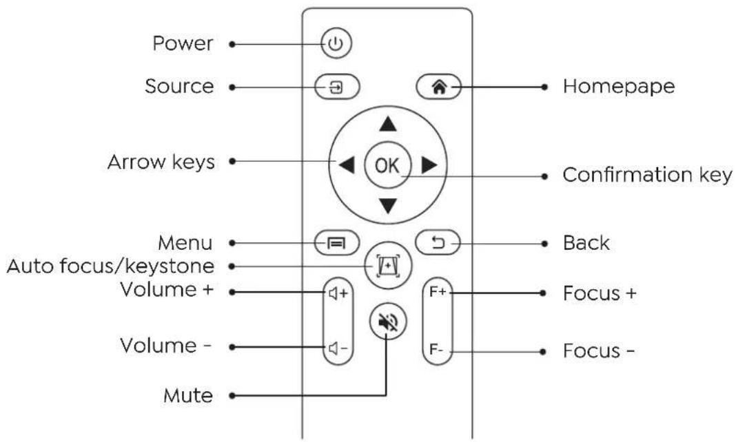 Yaber Ace K1 - Remote Control - 1