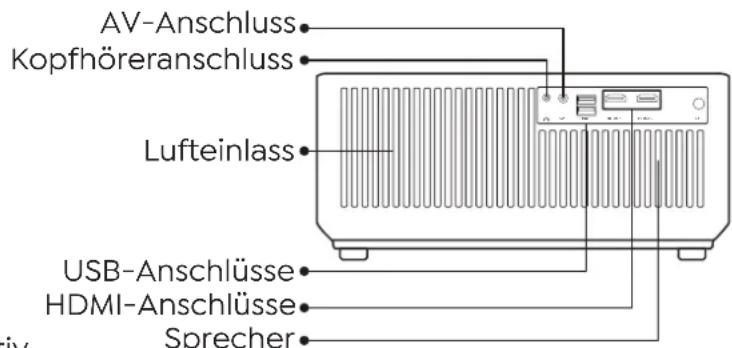 Yaber Ace K1 - Projektor Übersicht - 2