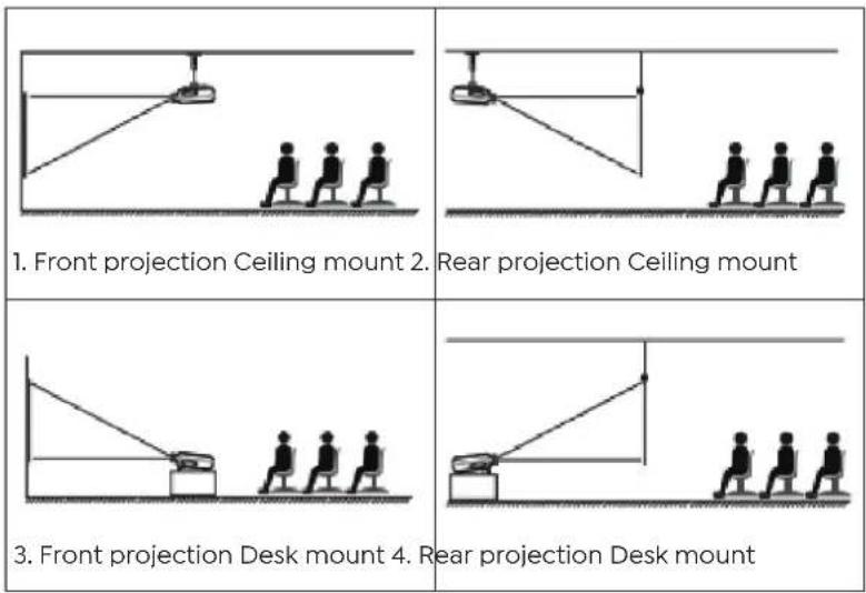 Yaber Ace K1 - Projection Mode - 2
