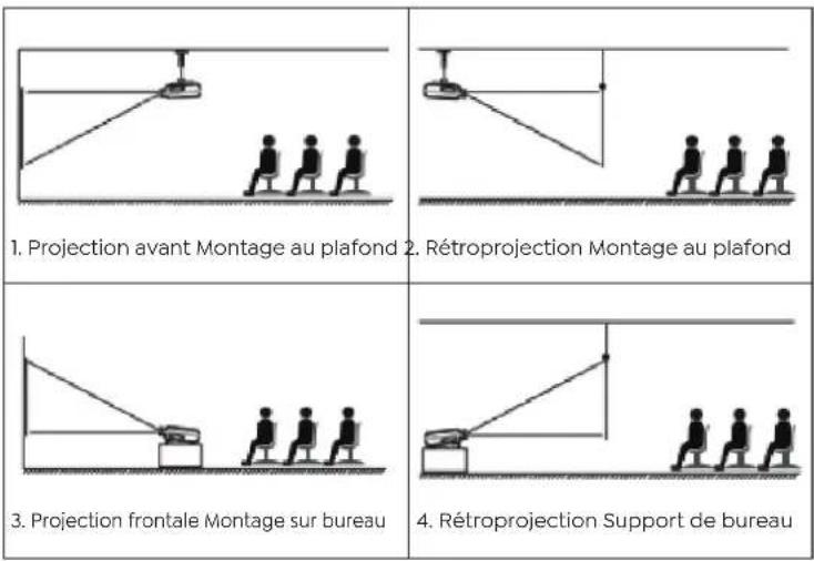 Yaber Ace K1 - Mode projection - 2