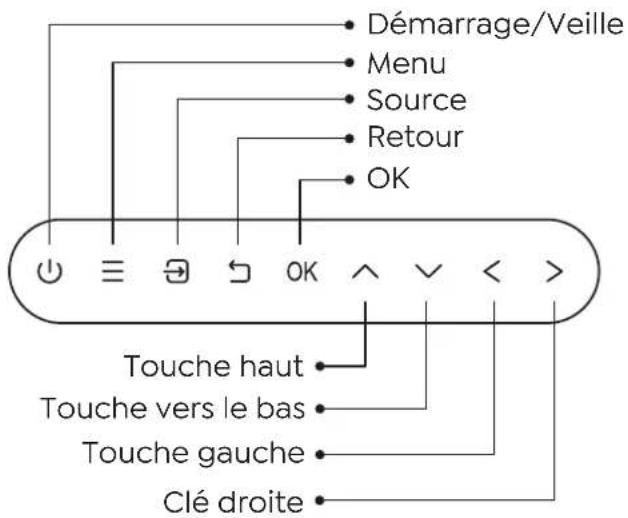 Démarrage/Veille Menu Source Retour OK Touche haut Touche vers le bas Touche gauche Clé droite