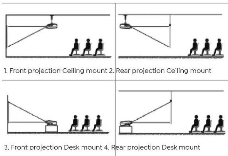 Yaber Ace K1 - Installation Method - 1