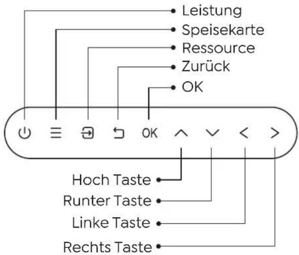 Yaber Ace K1 - Projektor Übersicht - 5