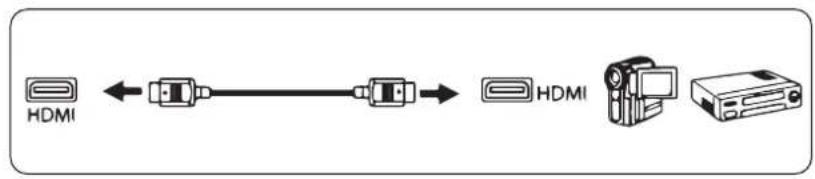 Yaber Ace K1 - Connect to the DVD Player - 4