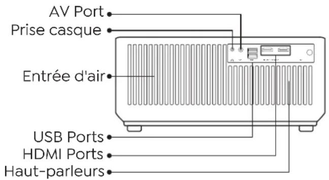 AV Port Prise casque Entrée d'air USB Ports HDMI Ports Haut-parleurs