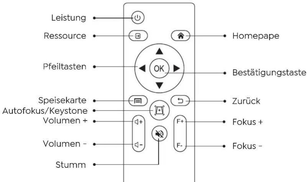 Yaber Ace K1 - Projektor Übersicht - 6