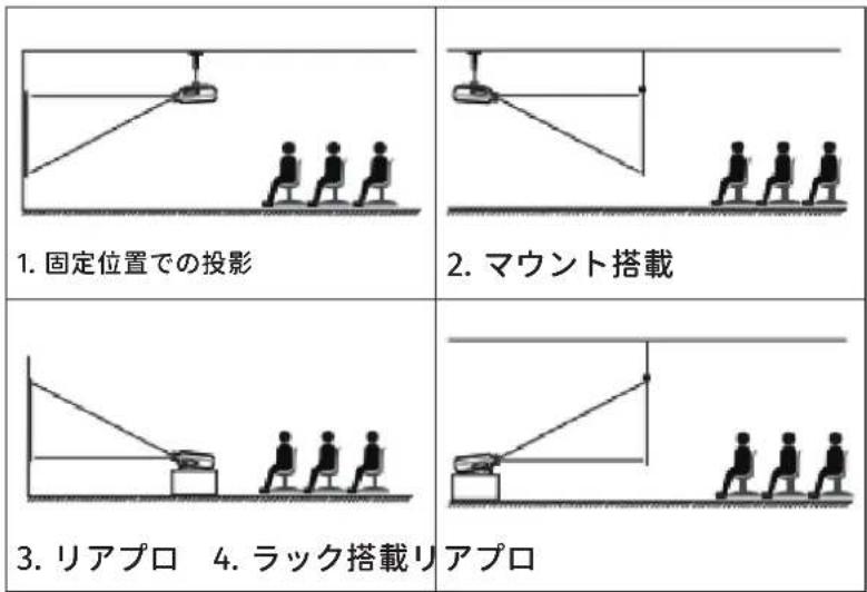 Yaber Ace K1 - 投写モード - 2