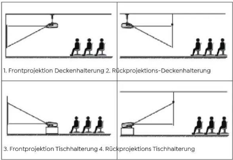Yaber Ace K1 - Projektionsmodus - 2